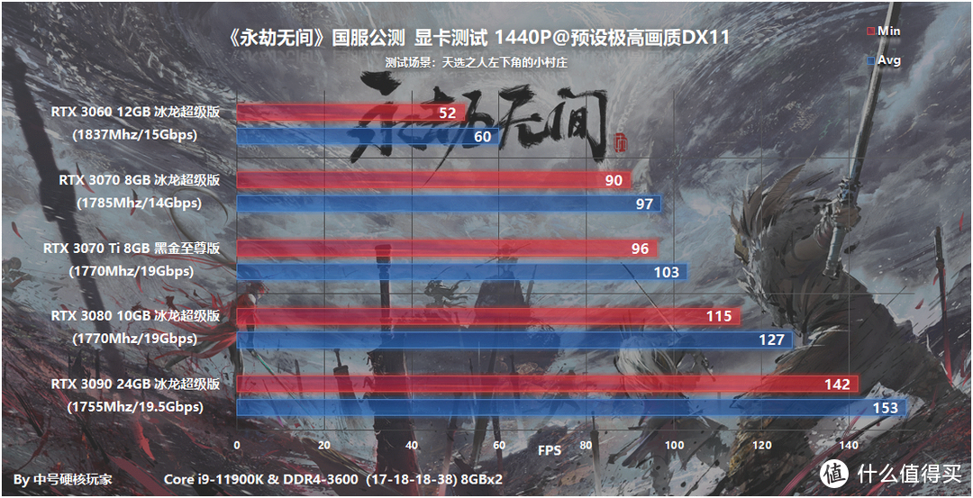 gtx650 2g跑分_gtx650 2g跑分_gtx650 2g跑分