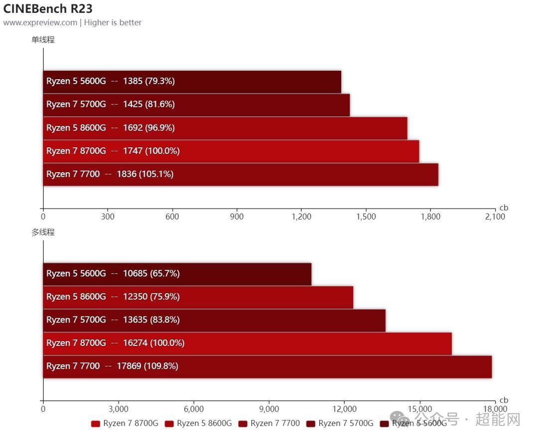 gtx560ti和960那个好_gtx560ti和960那个好_gtx560ti和960那个好