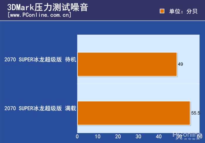 660冰龙风扇不转_760冰龙风扇狂转_冰龙gtx780风扇bios