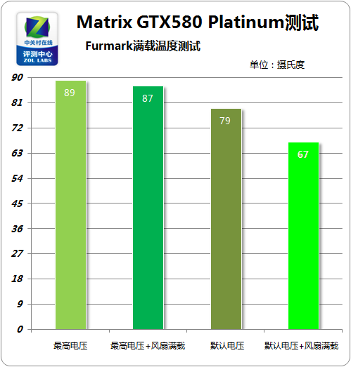 GTX1060显卡游戏性能大揭秘，究竟有多强？