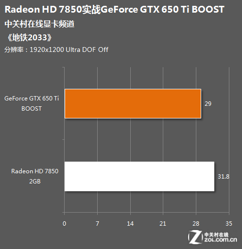 显卡做物理加速卡_物理加速显卡_gtx970 物理加速单卡