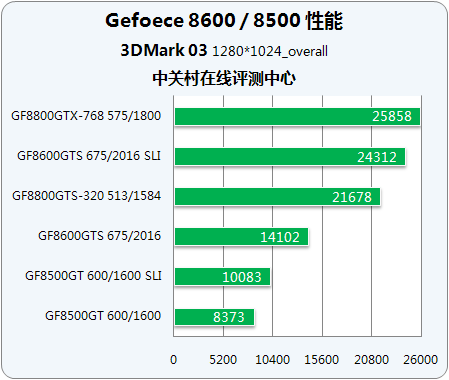gtx660ti与750ti_gtx660ti与750ti_gtx660ti与750ti