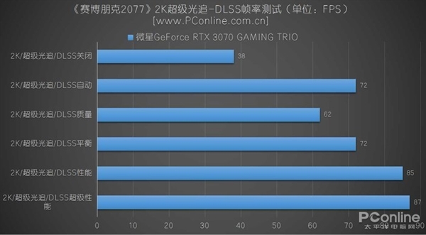 gtx960显卡评测_gtx960游戏评测_gtx960显卡游戏性能测试