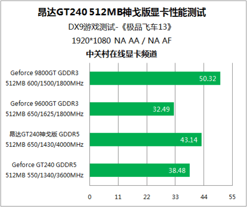 gtx560 极品飞车_极品飞车手游_gtx560