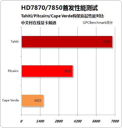 gtx460上市价格_gtx460上市价格_gtx460上市价格