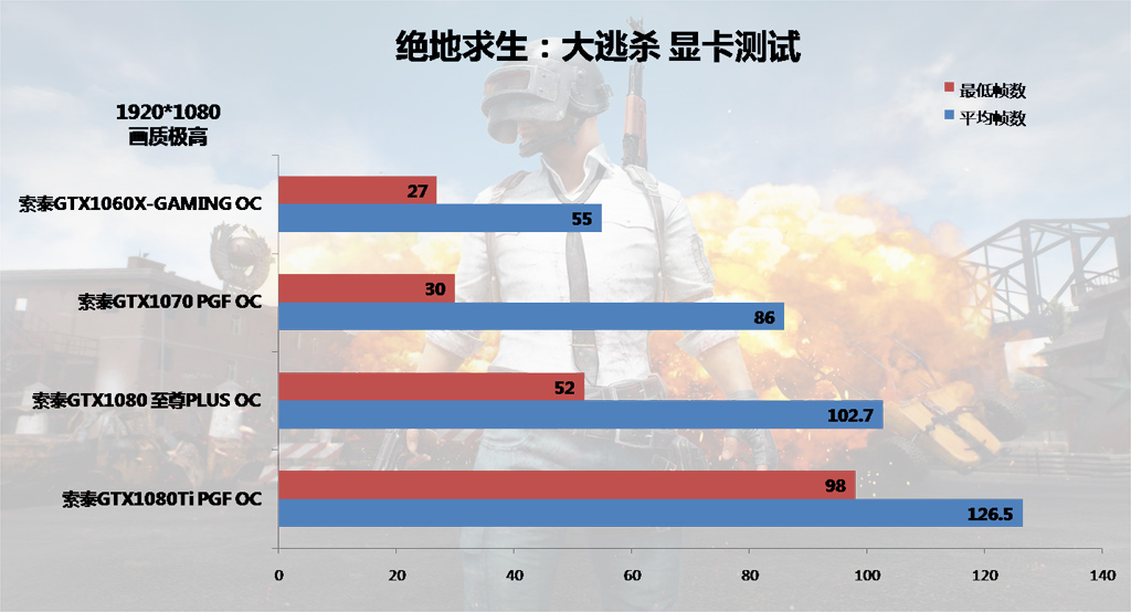 gtx960 4g游戏测试_gtx960 4g游戏测试_gtx960 4g游戏测试