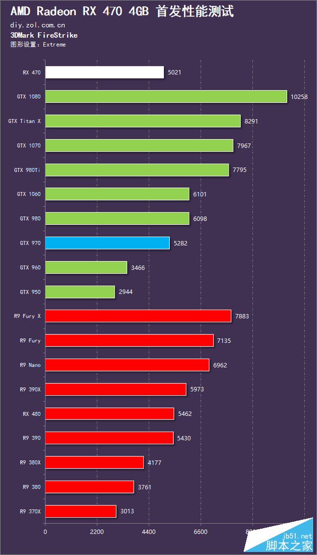 功耗瓦特_功耗瓦单位_gtx590功耗多少瓦