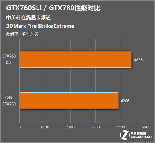 gtx6501g功耗_公版gtx650功耗_gtx650功耗