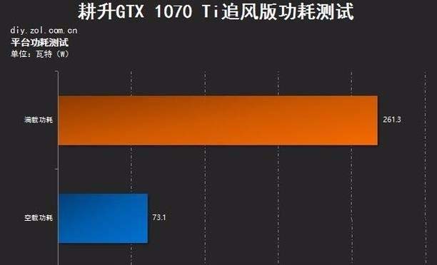 gtx760功耗_gtx 285功耗_gtx740功耗