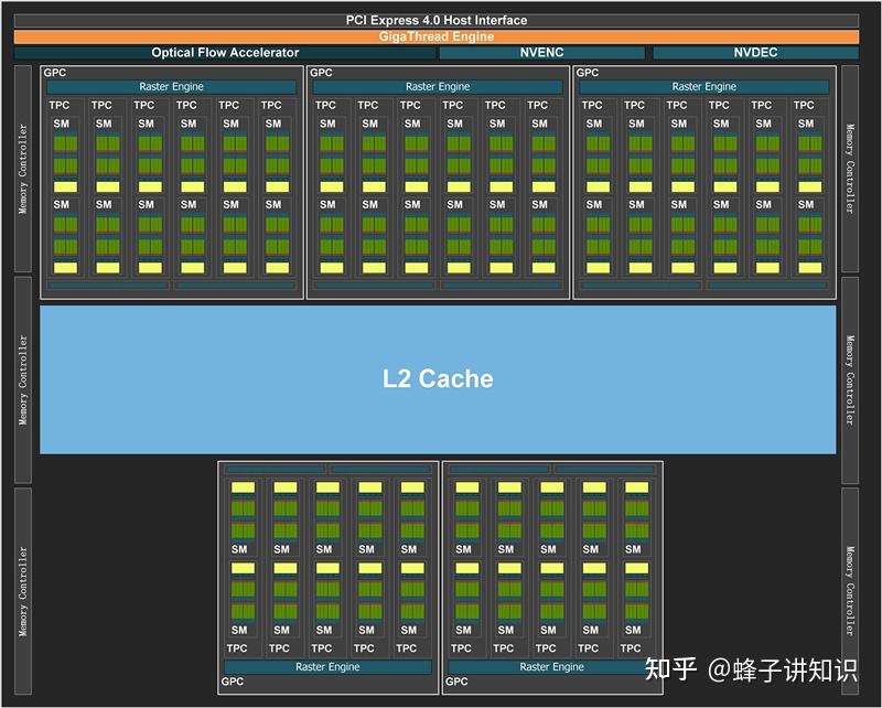 测评主播_测评198元就能吃的烤全羊_gtx1050ti和gtx970测评