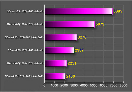 hd7750和gtx650玩游戏_玩游戏赚钱的软件_玩游戏买什么手机比较好