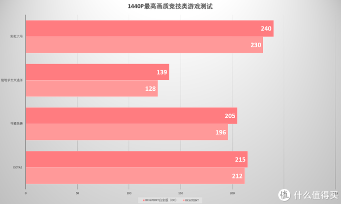 gtx660ti和gtx770_gtx660ti和gtx770_gtx660ti和gtx770