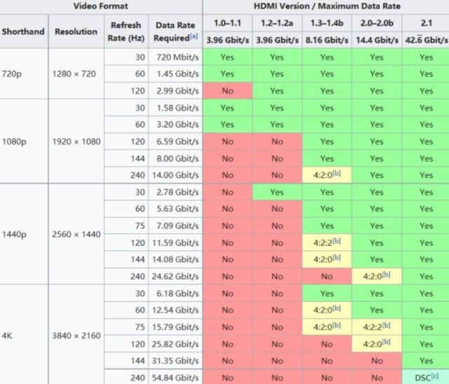 华硕gtx660ti上DP是什么接口_华硕650ti接口_华硕760接口