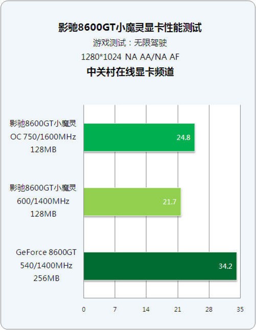 Gtx960显卡内存容量4g和2g_Gtx960显卡内存容量4g和2g_Gtx960显卡内存容量4g和2g