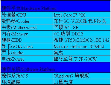gtx680跑分_gtx680跑分_gtx680跑分