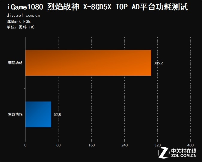七彩虹gtx650烈焰战神u_七彩虹烈焰战神650d51g_七彩虹烈焰战神650显卡