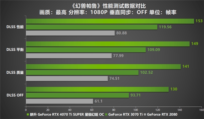 gtx1080双显卡_显卡1080ti参数_显卡1080是什么档次