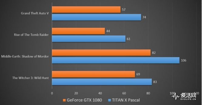 gtx650显卡_显卡gtx650ti怎么样_gtx650ti显卡带4k显示器