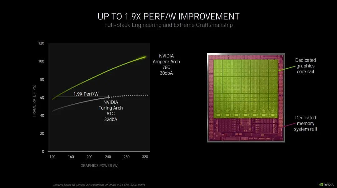 功耗计算器_功耗是什么意思_gtx1060 gtx960 功耗