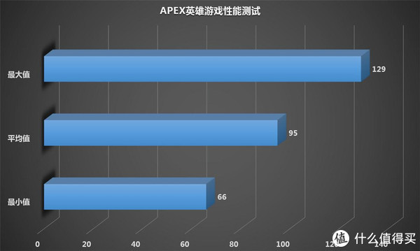 gtx1660系列哪个好_1660系列哪个好_gtx1660是10系列最好的吗