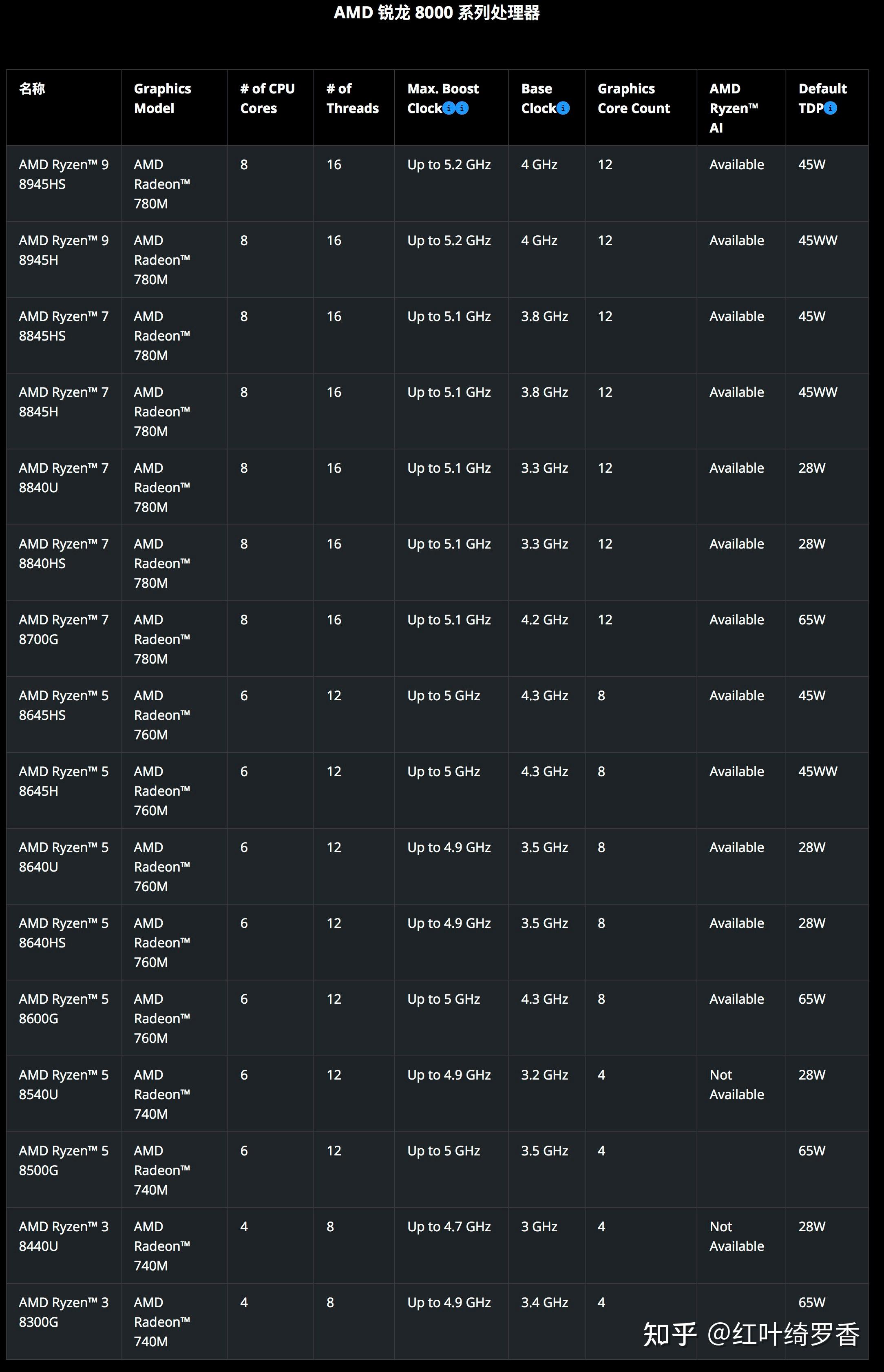 gtx780tihof_gtx500ti驱动_gtx 980ti 浮点