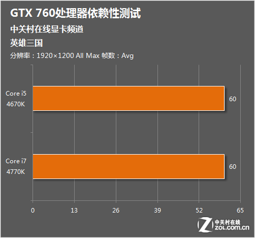 i5 4690k gtx970_i5 4690k gtx970_i5 4690k gtx970