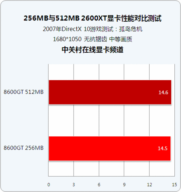 R7 240 vs GTX 750 Ti：性能对比，谁更强？