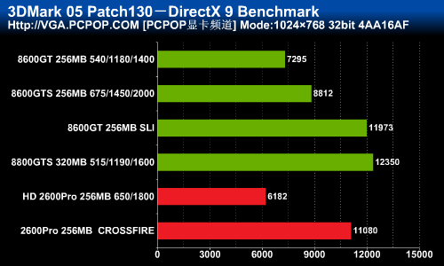 960显卡交火性能提升多少_9600gt交火_gtx960可以交火吗
