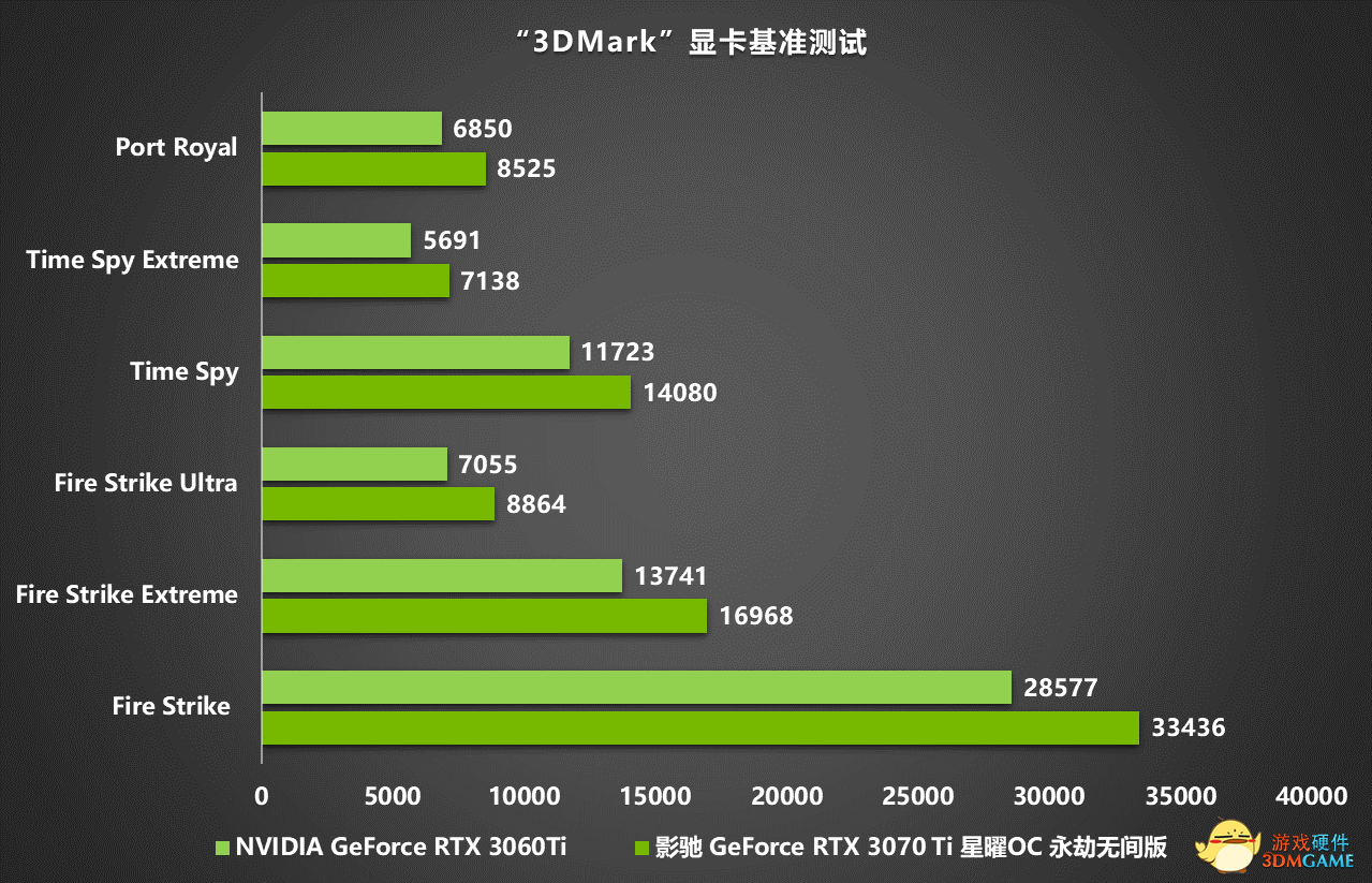 影驰750骁将_影驰gtx 750_影驰7502g