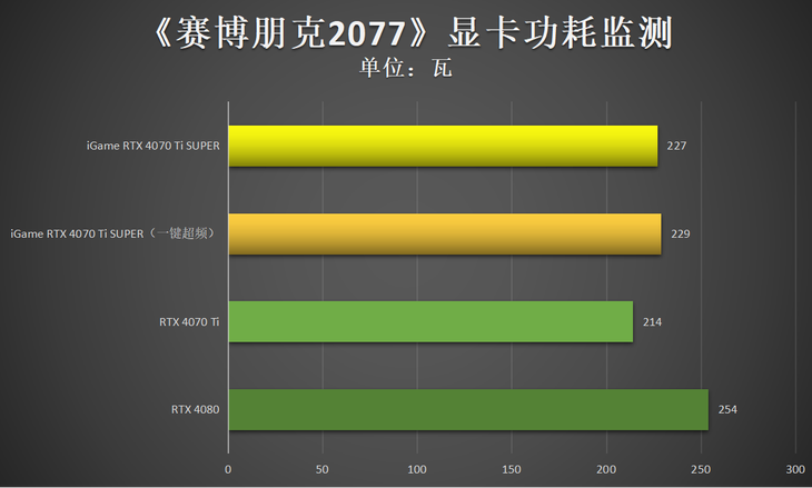 安钛克vp500p GTX970_安钛克ne650_安钛克vp500