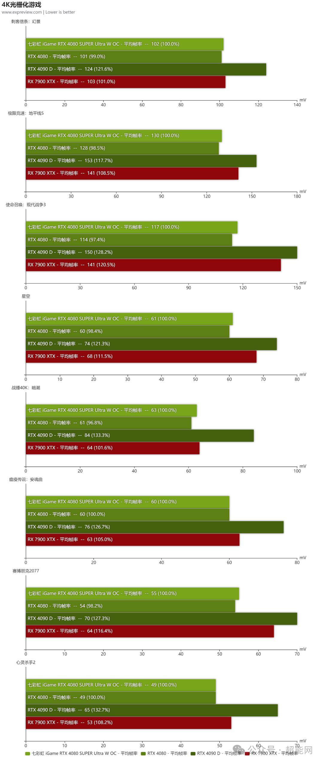 gtx770电源500w_电源适配器_电源适配器回收