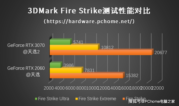 七彩虹16504g豪华版_七彩虹gtx1650和1650豪华版_七彩虹1650豪华版是啥意思