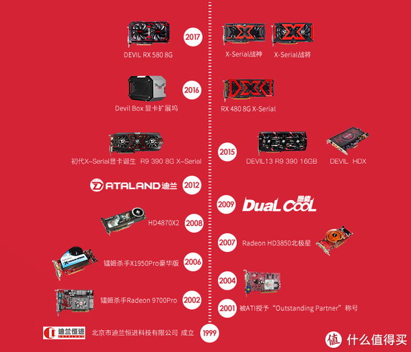gtx970与960_gtx970与960_gtx970与960