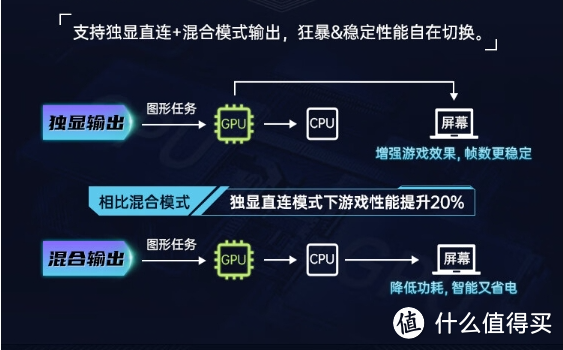gtx570 7850_gtx570 7850_gtx570 7850