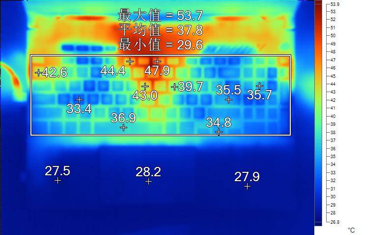 温度1050度_微星1050和七彩虹1050_gtx1050温度