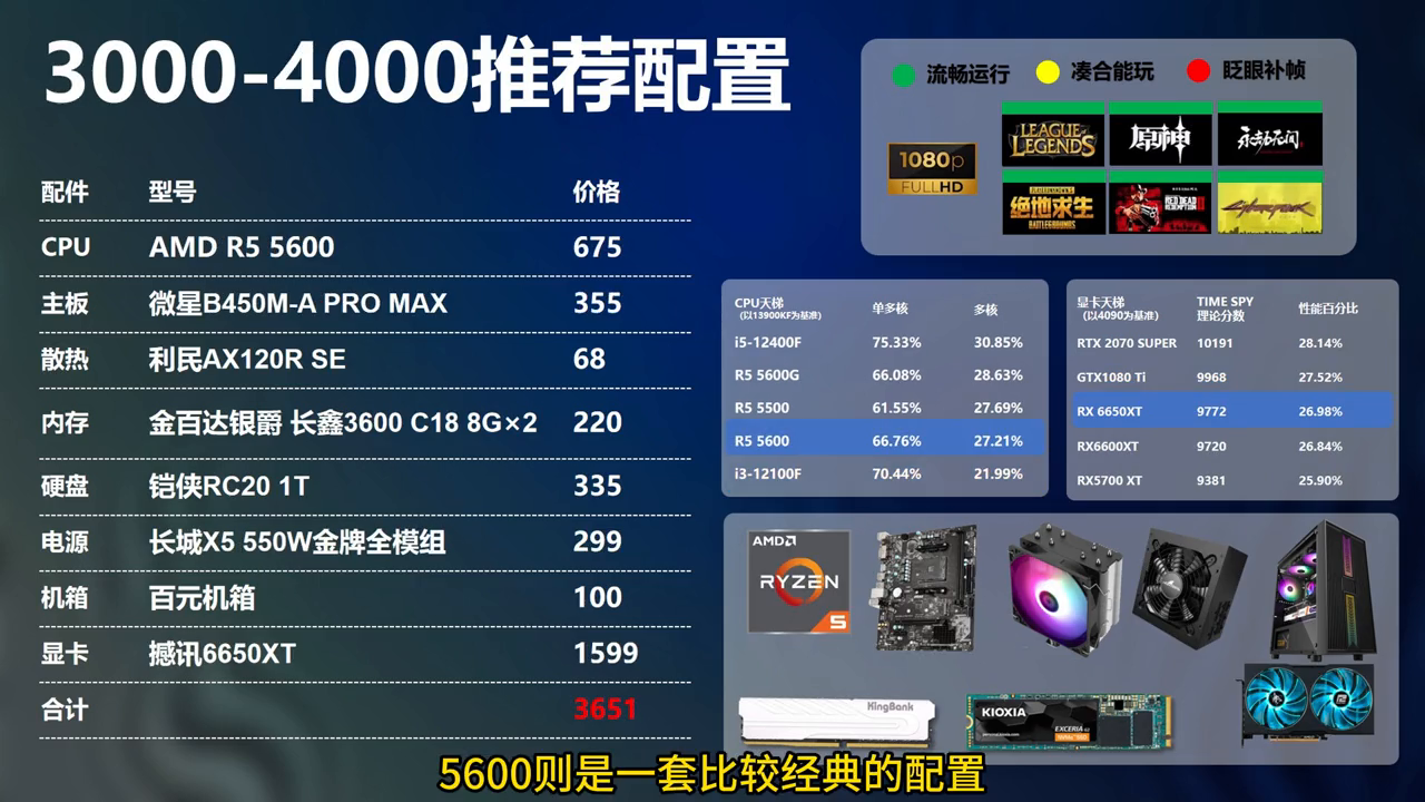 gtx960显卡2g多少钱_gtx9602g显卡多少钱_显卡钱了