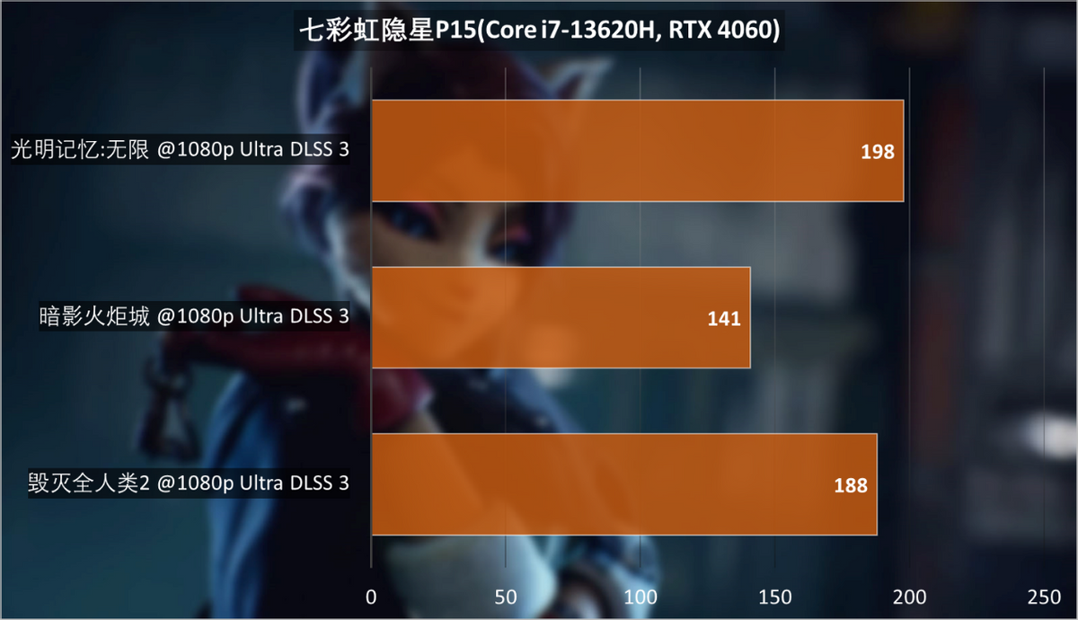和gtx660ti和gtx760_和gtx660ti和gtx760_和gtx660ti和gtx760
