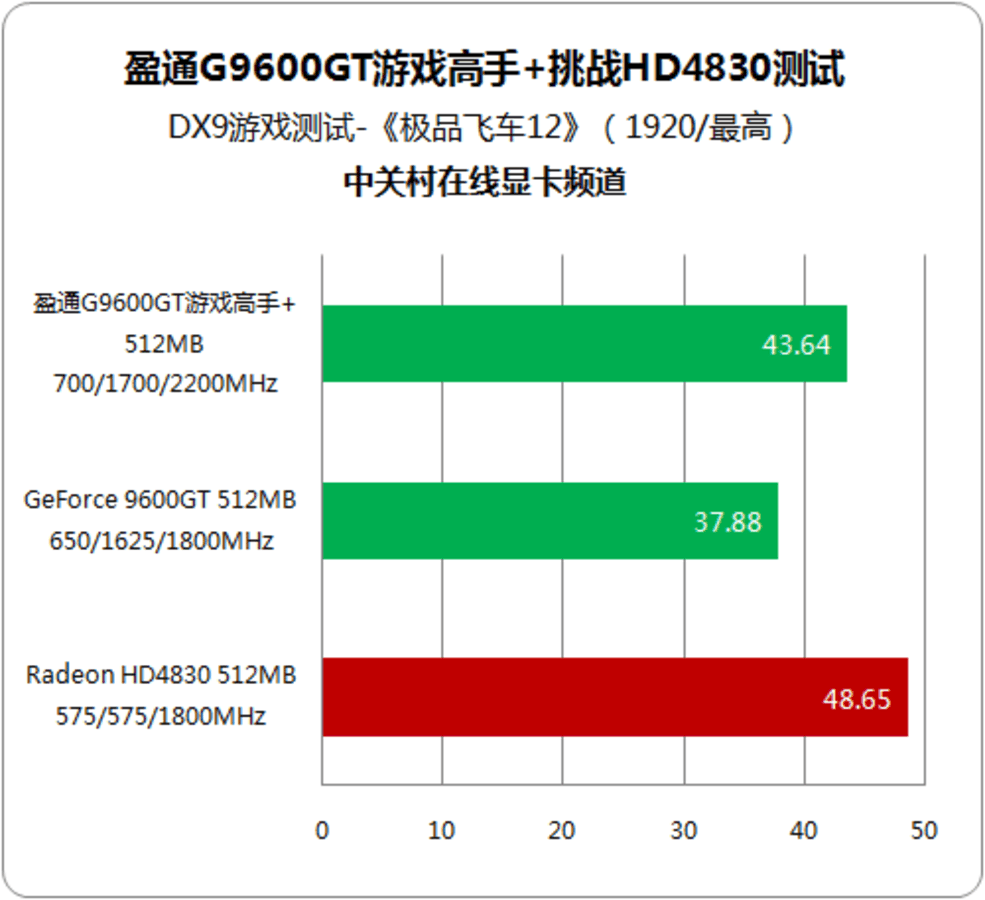 盈通gtx760游戏高手4g长度_盈通gtx760游戏高手4g长度_盈通gtx760游戏高手4g长度