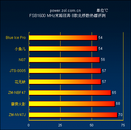 a10 5800k配gtx650_a10 5800k配gtx650_a10 5800k配gtx650