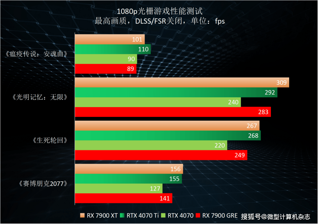 性能最好的手机_性能好打游戏好的手机_gtx980和gtx1060性能