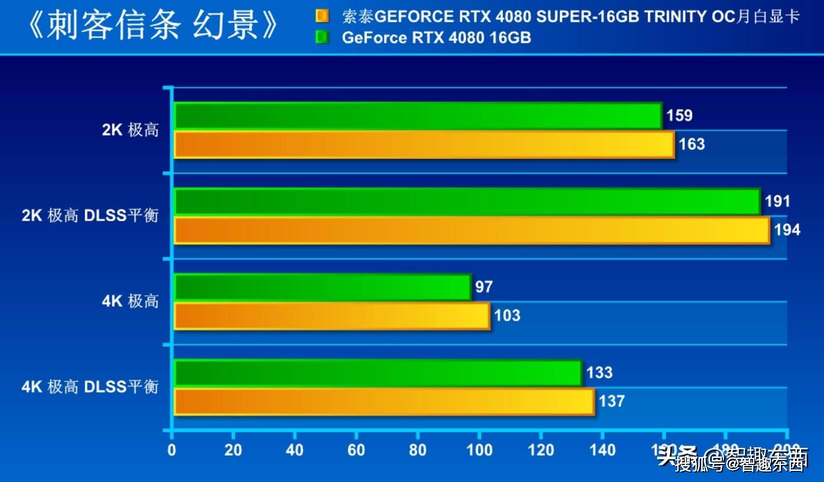 10bit显示器和GTX950M显卡：打造极致游戏体验