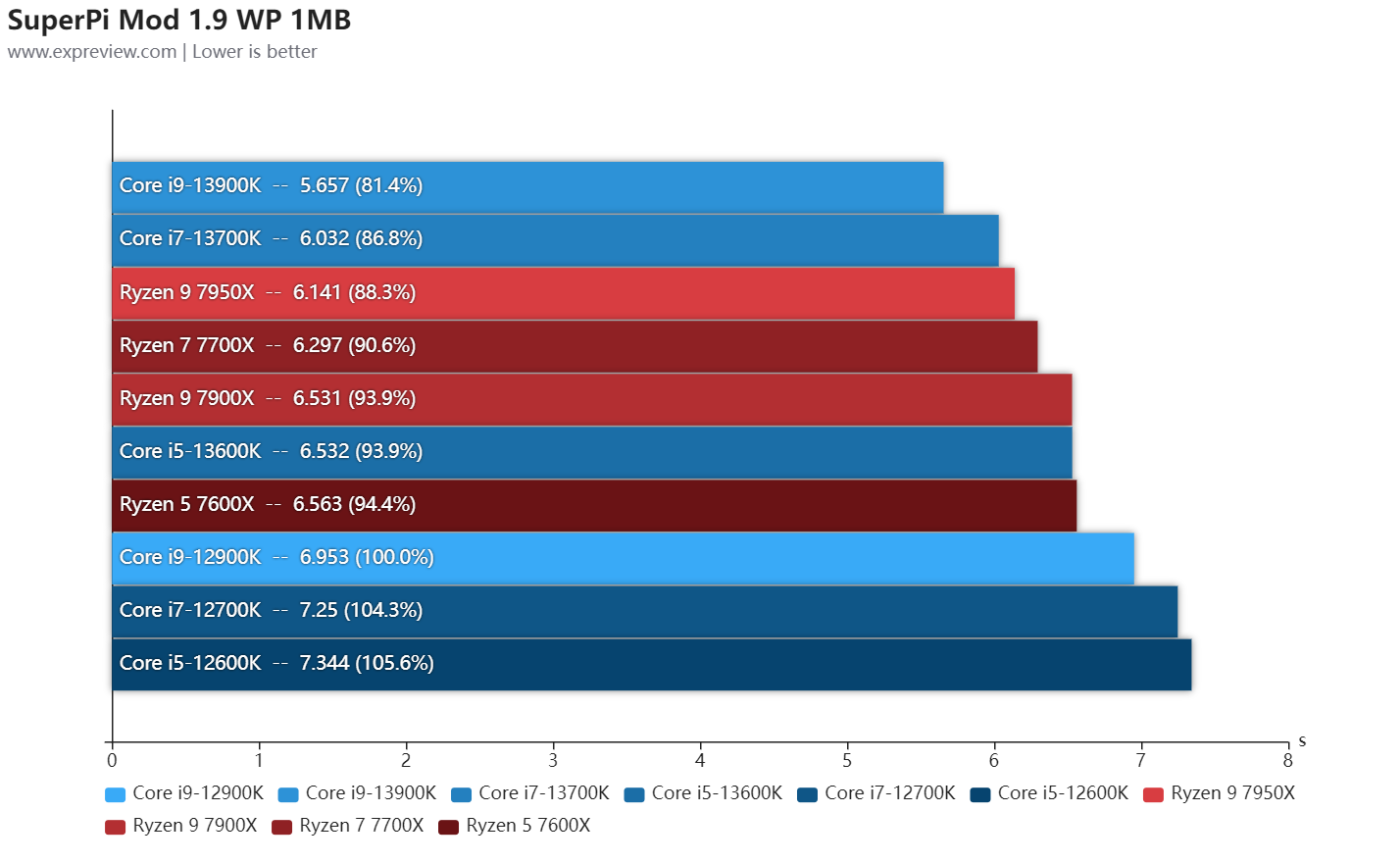 i7 6700k配gtx1080_i7 6700k配gtx1080_i7 6700k配gtx1080