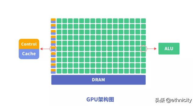 浮点数是什么意思_gtx750 浮点_浮点运算