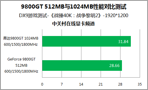 Gtx960显卡内存容量4g和2g_Gtx960显卡内存容量4g和2g_Gtx960显卡内存容量4g和2g