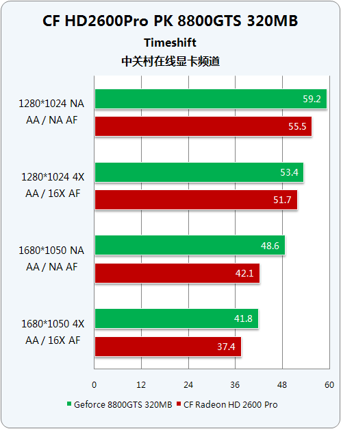 gtx760960_gtx760交火_双显卡交火
