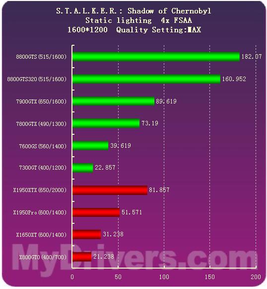 gtx750显卡在3dmark跑分_gtx750显卡在3dmark跑分_gtx750显卡在3dmark跑分