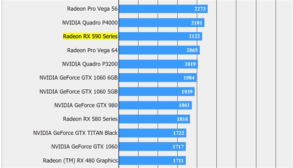 gtx960显卡4G比2G性能高多少_gtx960显卡4G比2G性能高多少_gtx960显卡4G比2G性能高多少