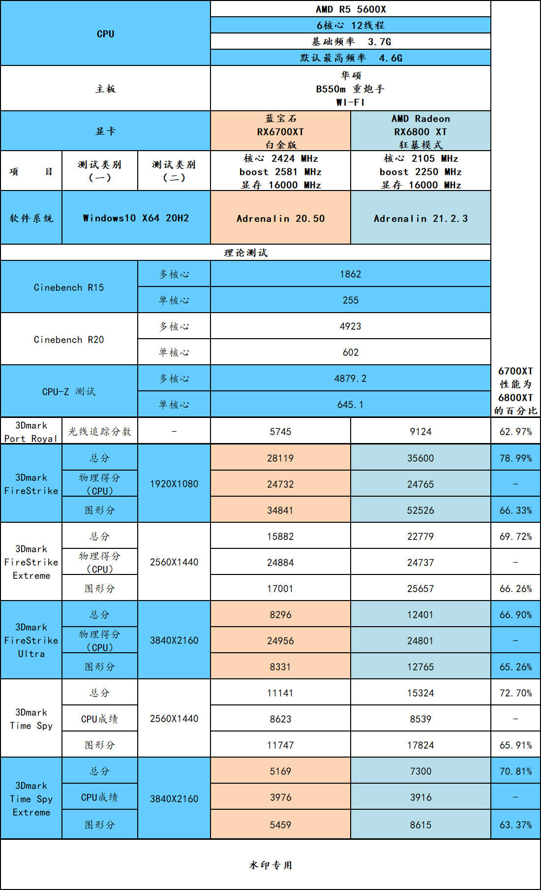 3060位宽_gtx750位宽_4080显存位宽