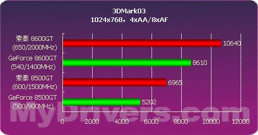 gtx750显卡在3dmark跑分_gtx750显卡在3dmark跑分_gtx750显卡在3dmark跑分