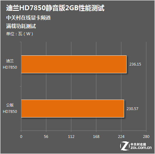 gtx660ti_功耗计算器_gtx560ti功耗